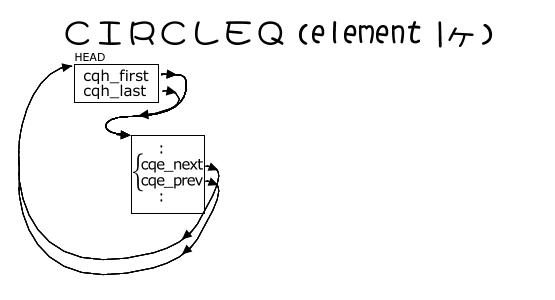CIRCLEQ_1