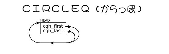 CIRCLEQ_EMPTY