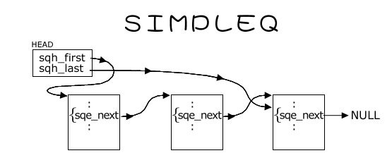 SIMPLEQ