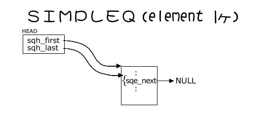 SIMPLEQ_1