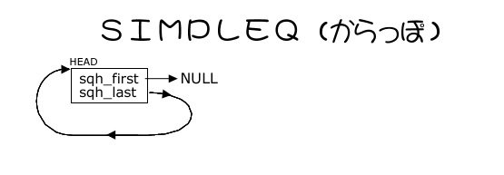 SIMPLEQ_EMPTY
