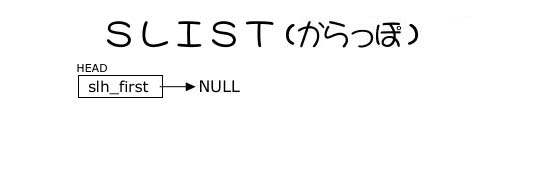 SLIST_EMPTY