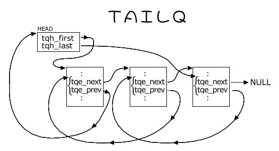 TAILQ