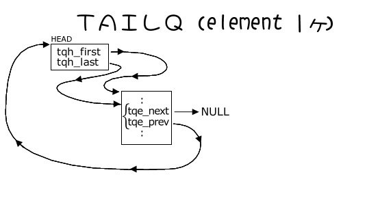 TAILQ_1