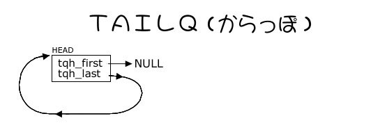 TAILQ_EMPTY